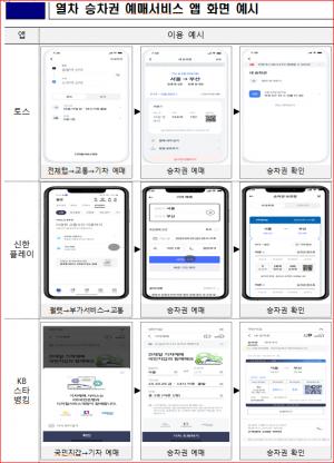 [생활뉴스] 10월 19일부터 토스·신한플레이·KB스타뱅킹서 코레일 승차권 예매 가능