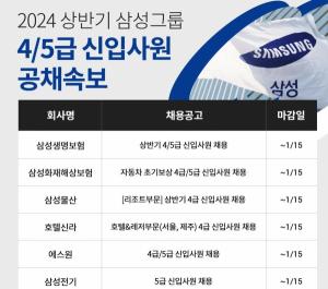 [오늘의 대기업 채용정보] 2024년 상반기 삼성그룹 6개 계열사 4ㆍ5급 신입사원 채용 