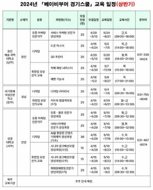 [재취업뉴스] 경기도, 중장년층 재취업 지원 '베이비부머 스쿨' 5월 13일까지 모집