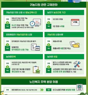 [생활뉴스]‘은퇴 앞둔 직장인' 귀농자금지원 신청 허용…지방 이주 활성화