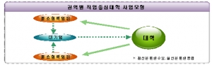 노동부 ‘권역별 직업중심대학’공모, 21일까지 권역별 설명회 개최